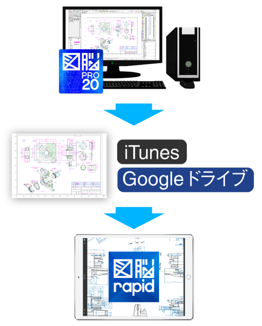 Ipadに図面を格納し現場で利活用 紙に頼らないdx時代の図面運用 Ipad版アプリケーション 図脳rapid For Ipad 公開開始 株式会社フォトロンのプレスリリース