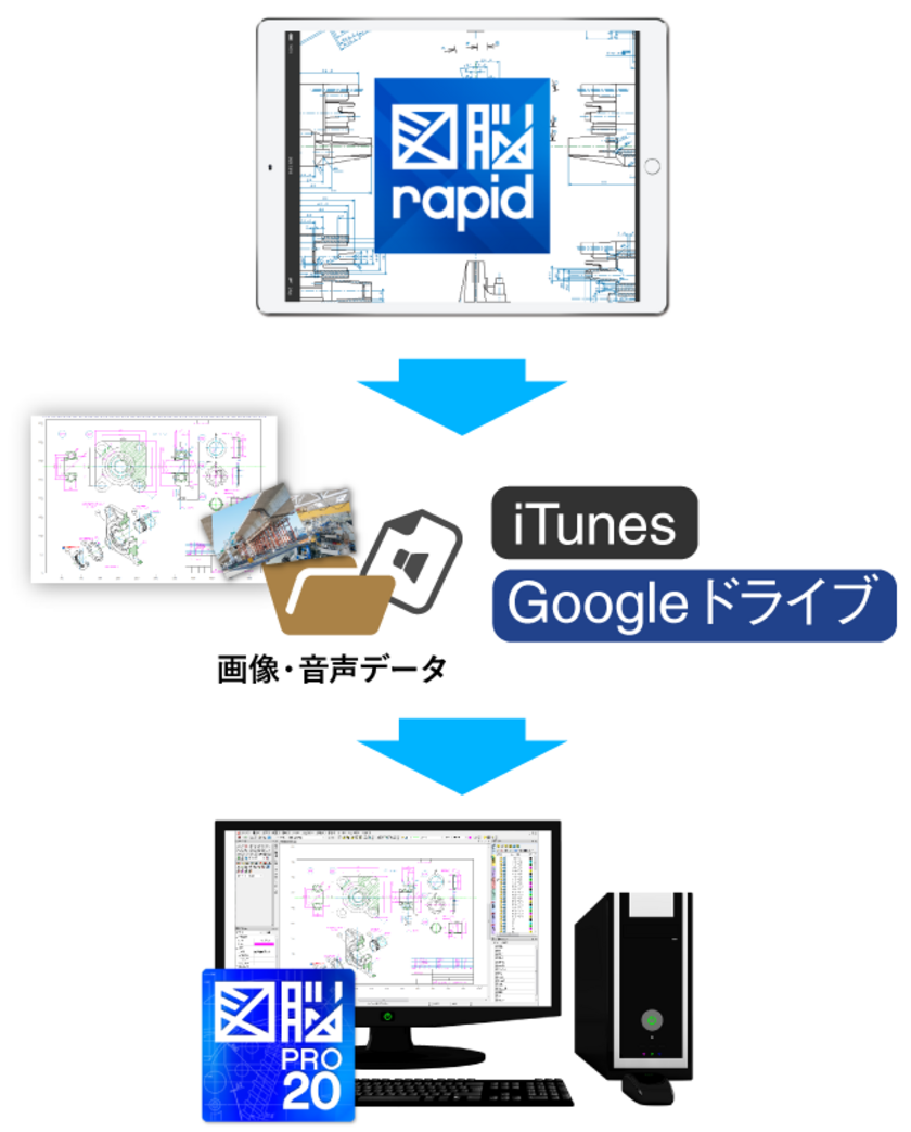 Ipadに図面を格納し現場で利活用 紙に頼らないdx時代の図面運用 Ipad版アプリケーション 図脳rapid For Ipad 公開開始 株式会社フォトロンのプレスリリース