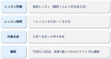 低学年コース概要