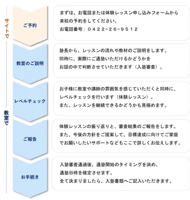 入塾までの流れ