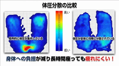 体圧分散比較