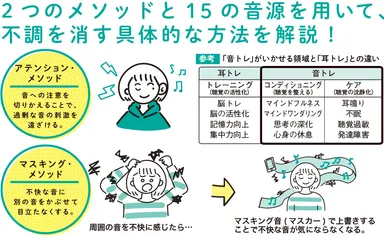心をむしばむイヤな音を消す2つの方法