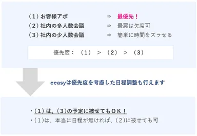 予定の優先度について
