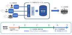 九州大学、ソフトバンクおよび豆蔵が、データの品質を数理的に判定する「データ格付け」の共同研究を開始