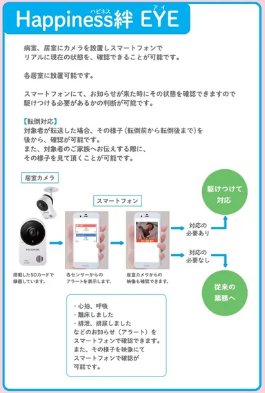 Happiness絆EYE / ハピネスキズナ　アイ