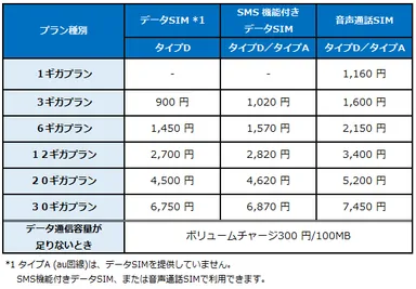 プラン月額料金