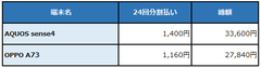 新端末料金表