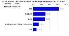 具体的な回答の分類ごとのまとめ