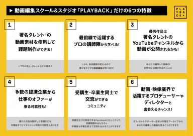 PLAYBACK 6つの特徴