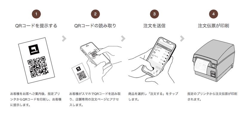 注文時の対人接触8割減 非接触オーダーシステム ユビレジ Qrオーダー 累計40万回以上の接触を回避 株式会社ユビレジのプレスリリース