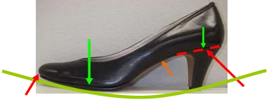 疲れにくいバランス設計