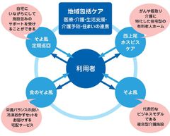 「そよ風地域包括ケア」イメージ図