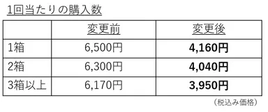 Faslite新価格