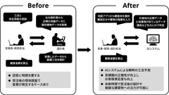 情報技術開発、AIによる工法判定システムを開発　基礎工事費用の見積り効率化・精度向上を実現