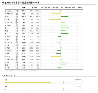 ミネラル測定結果