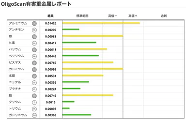 有害重金属測定結果
