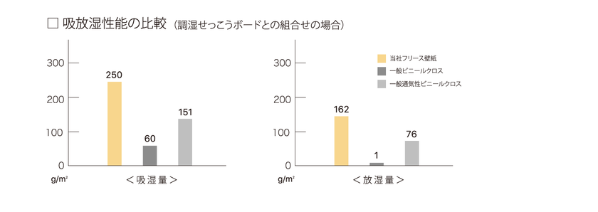 抗ウイルス機能などを備えたフリース壁紙 Lemilliur レミリア 全18色が新発売 株式会社ナガイのプレスリリース