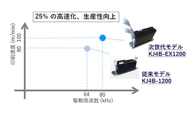 吐出周波数図