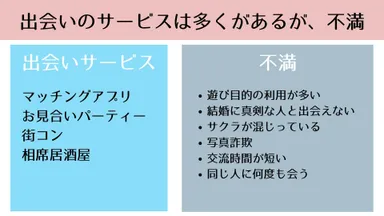出会いのサービスは多くがあるが、不満