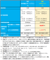 1ギガプラン　比較表