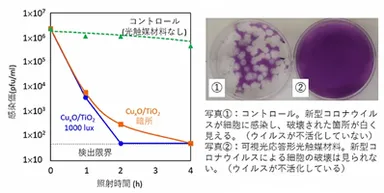 画像：国立東京工業大学