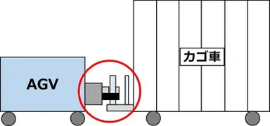 AGV(無人搬送車)の台車連結
