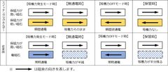 スイッチングマグホルダー原理・構造