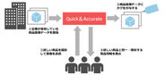 Quick＆Accurateのサービス図