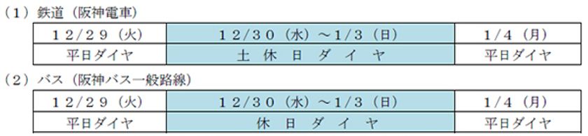 大みそかの列車運転と年末年始のダイヤについて