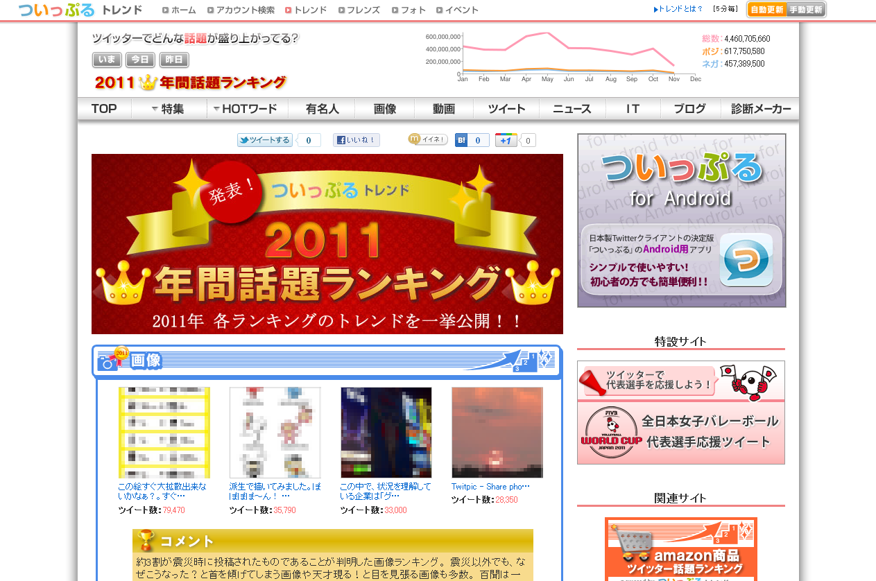 Biglobeが Twitterの 11年間話題ランキング を発表 地震 台風の話題が上位を独占 Akb48 K Pop も躍進 Biglobeのプレスリリース