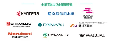 企業賞および企業審査員一覧