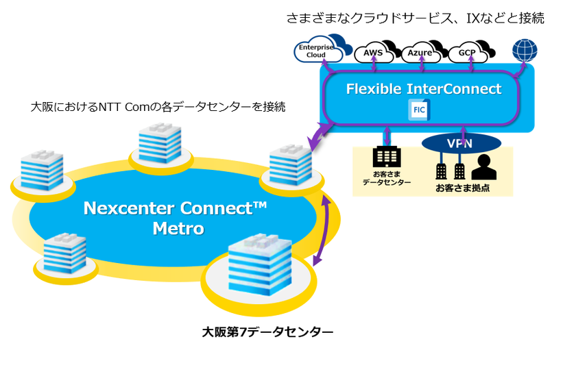 「第14回ASPIC IoT・AI・クラウドアワード2020」において『データ
センター部門　総合グランプリ』、『支援業務系ASP・SaaS部門　
総合グランプリ』など5賞を獲得