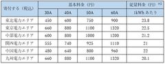 寄付するプラン料金表