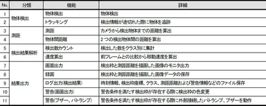 ソリューションパッケージ機能一覧