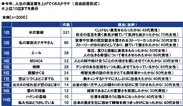 今年、人生の満足度を上げてくれたドラマ