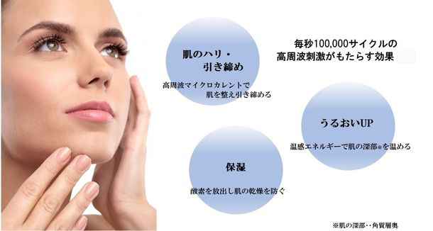 ダーマワンド Derma Wand RF 美顔器