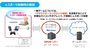 eスポーツ体験時の環境イメージ