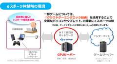 高齢者向けeスポーツ実証事業にGクラスタ技術が採用されました！「withコロナ時代におけるeスポーツによる地域課題解決に向けた連携協定」に関する取り組み