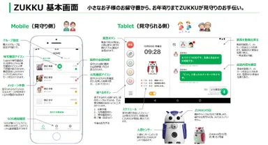 ZUKKU基本画面構成