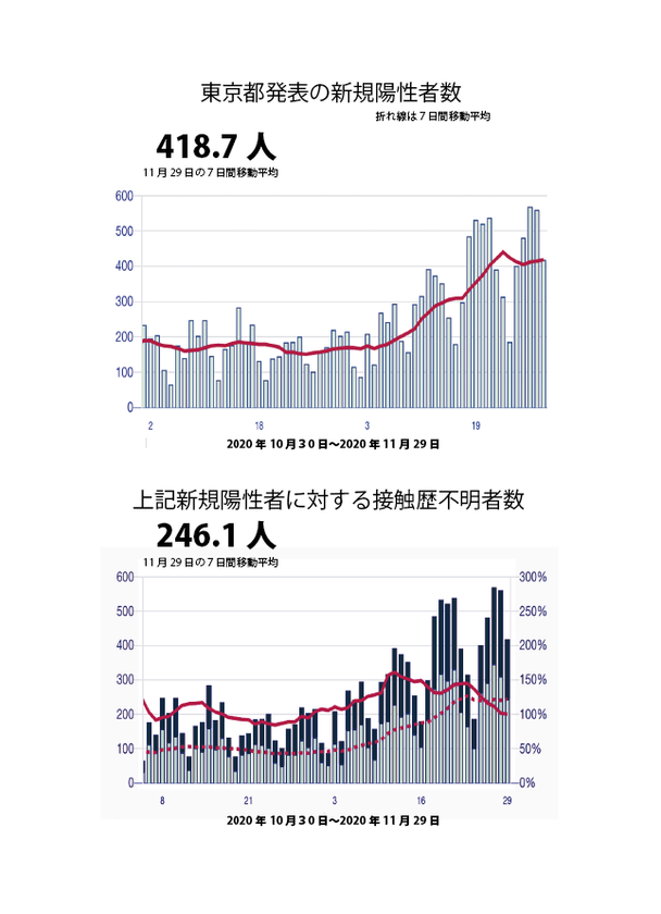 感染経路不明 言わないだけ