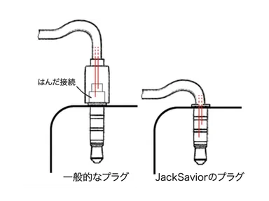 はんだ付け接続の概略図