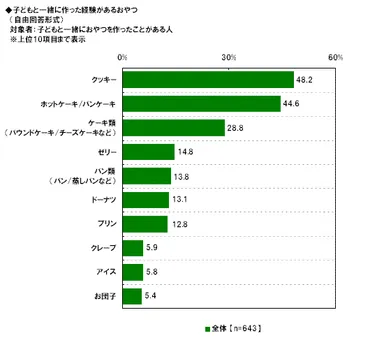 一緒に作ったおやつ