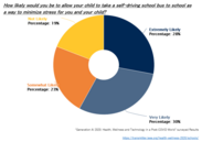 “Generation AI 2020” surveyed results