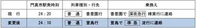 ●運転本数見直しにより最終連絡時刻が変更となる一例  　　(西三荘～萱島 ⇒ 寝屋川市・香里園・枚方市・樟葉)
