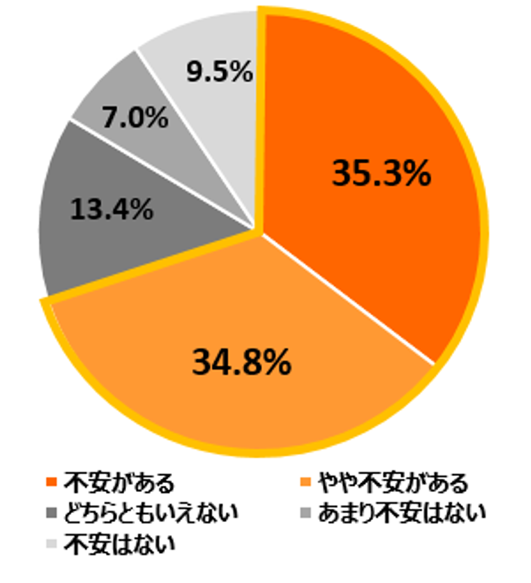 コロナ 腹痛