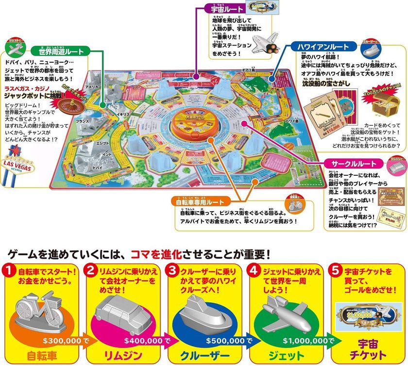 イエナカで大富豪を目指せ ボードゲーム 大富豪ゲーム 発売 会社経営 株購入 土地所有など あなたは何でお金を稼ぐ 株式会社ハナヤマのプレスリリース