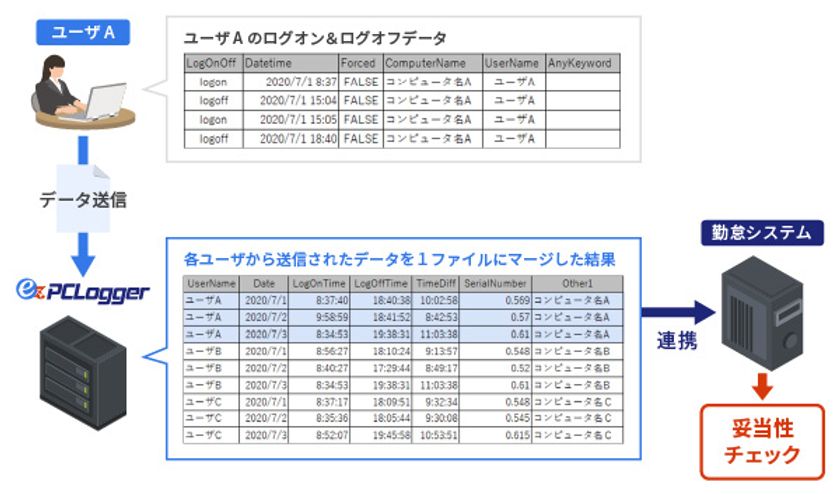 テレワーク システム 新