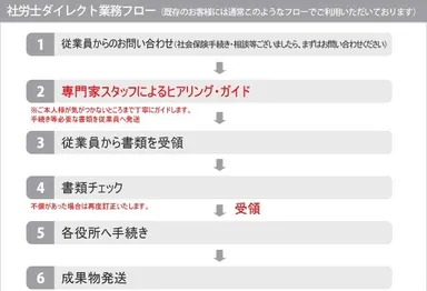 「社労士ダイレクト」フロー