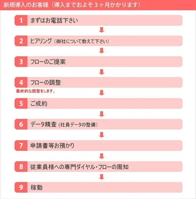 新規導入のお客様