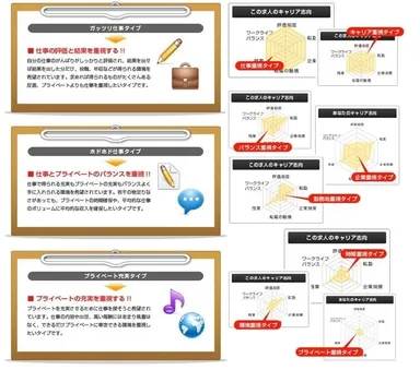 キャリア志向診断